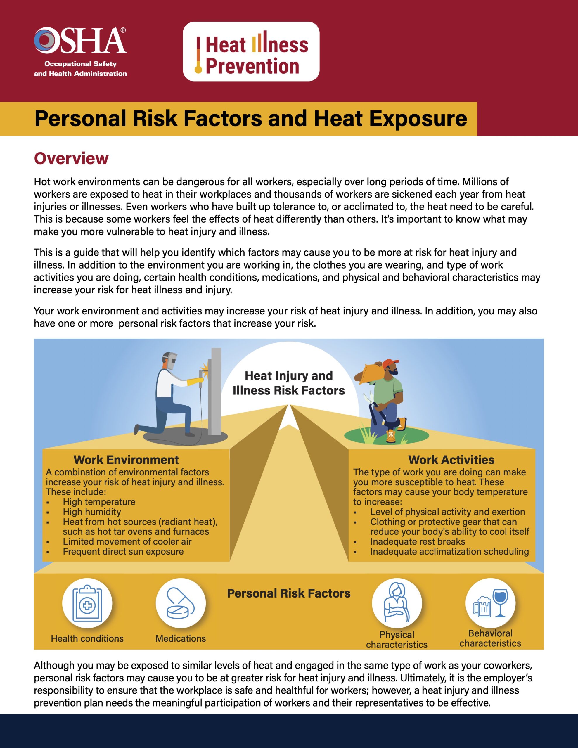 Personal Risk Factors and Heat Exposure – U.S