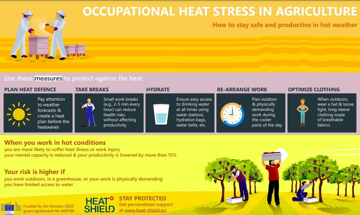 https://heathealth.info/resources/occupational-heat-stress-infographics/