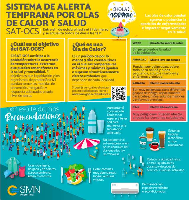 Infografia Sistema de Alerta Temprana por Olas de Calor y Salud