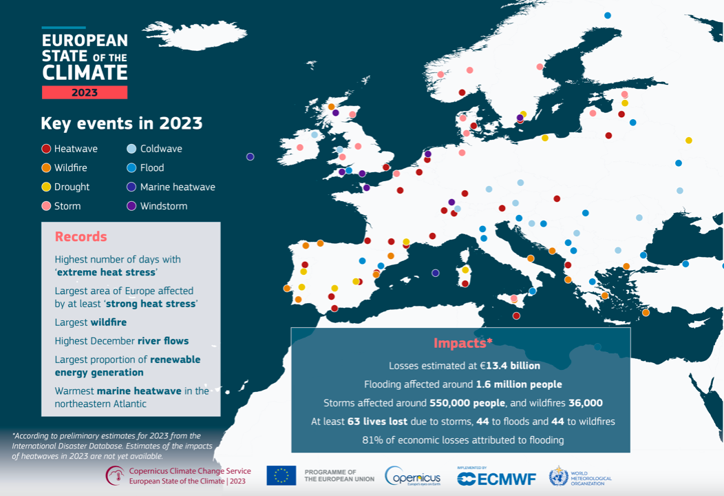 European State of the Climate 2023