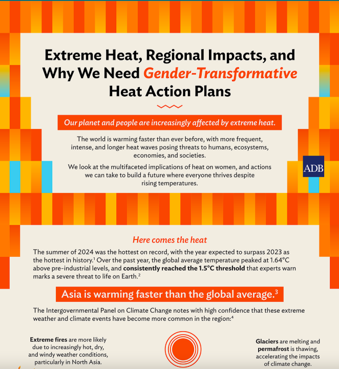 Extreme Heat, Regional Impacts, and Why We Need Gender-Transformative Heat Action Plans