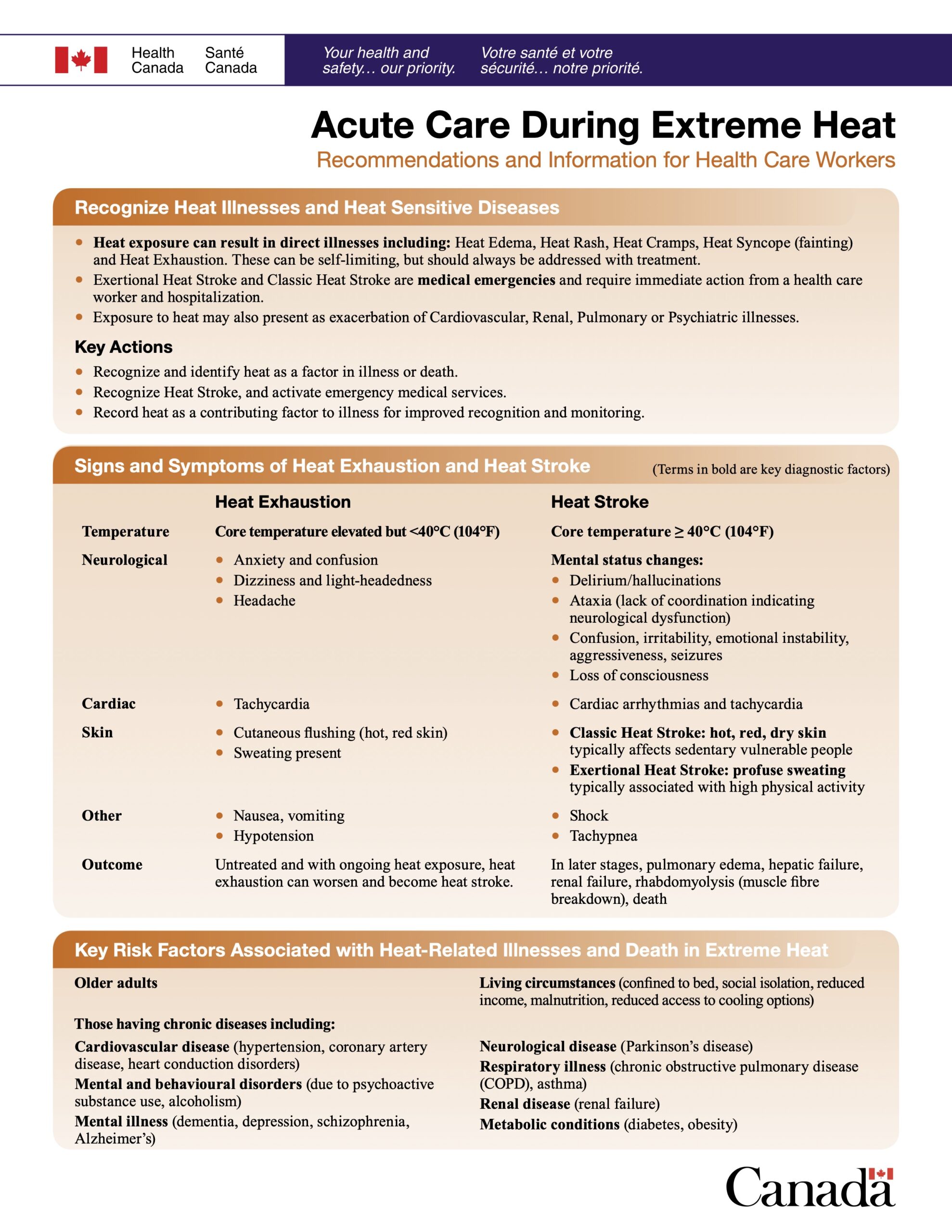 https://heathealth.info/resources/acute-care-during-extreme-heat-recommendations-and-information-for-health-care-workers/