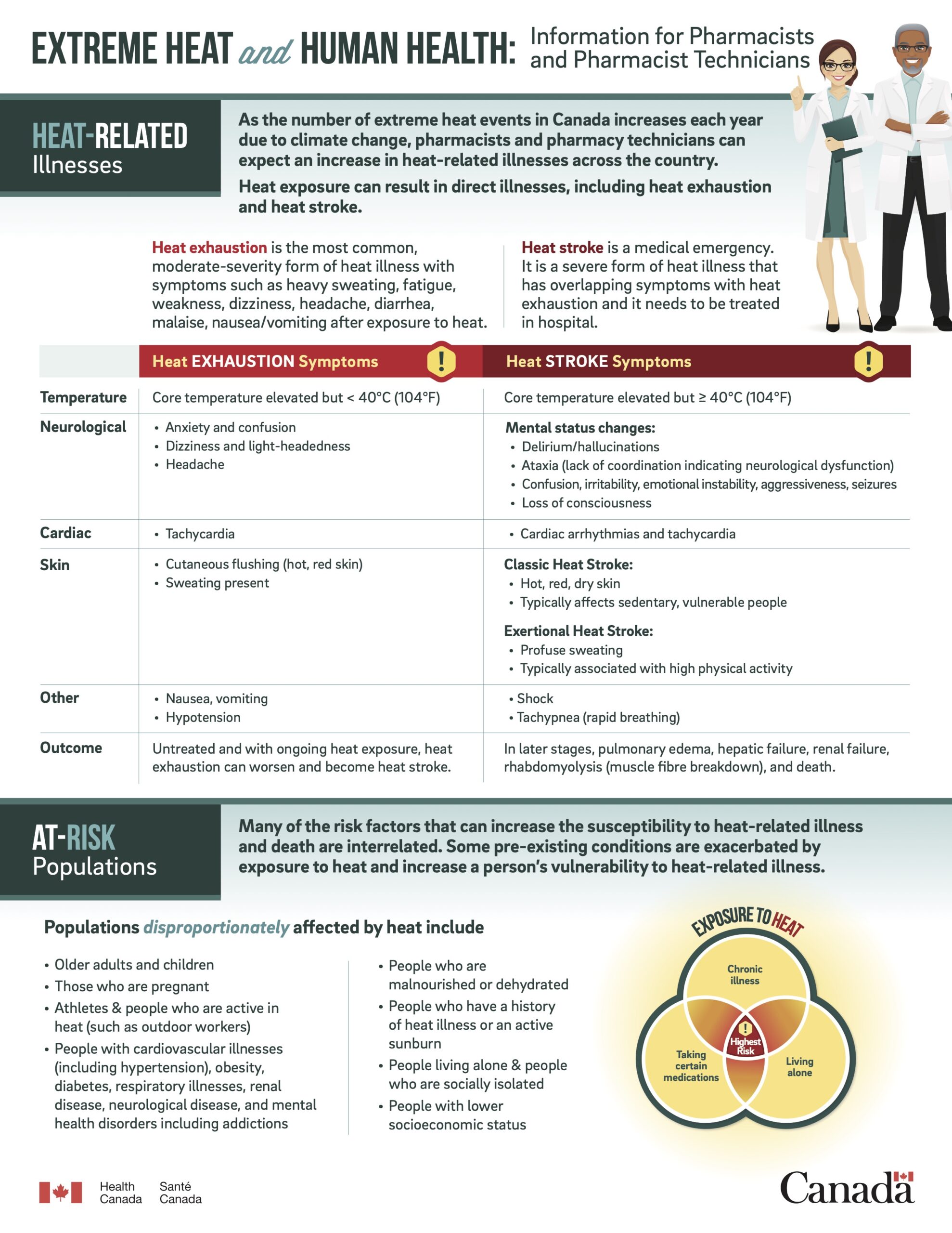 https://heathealth.info/resources/extreme-heat-and-human-health-for-pharmacists-and-pharmacist-technicians/