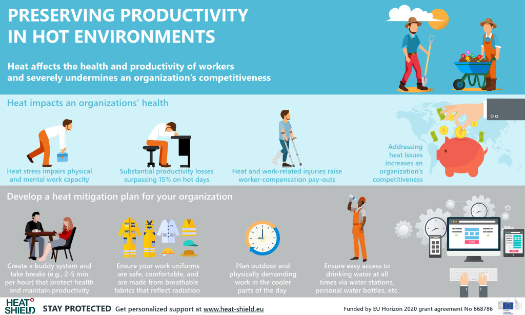 https://heathealth.info/resources/preserving-productivity-in-hot-environments/