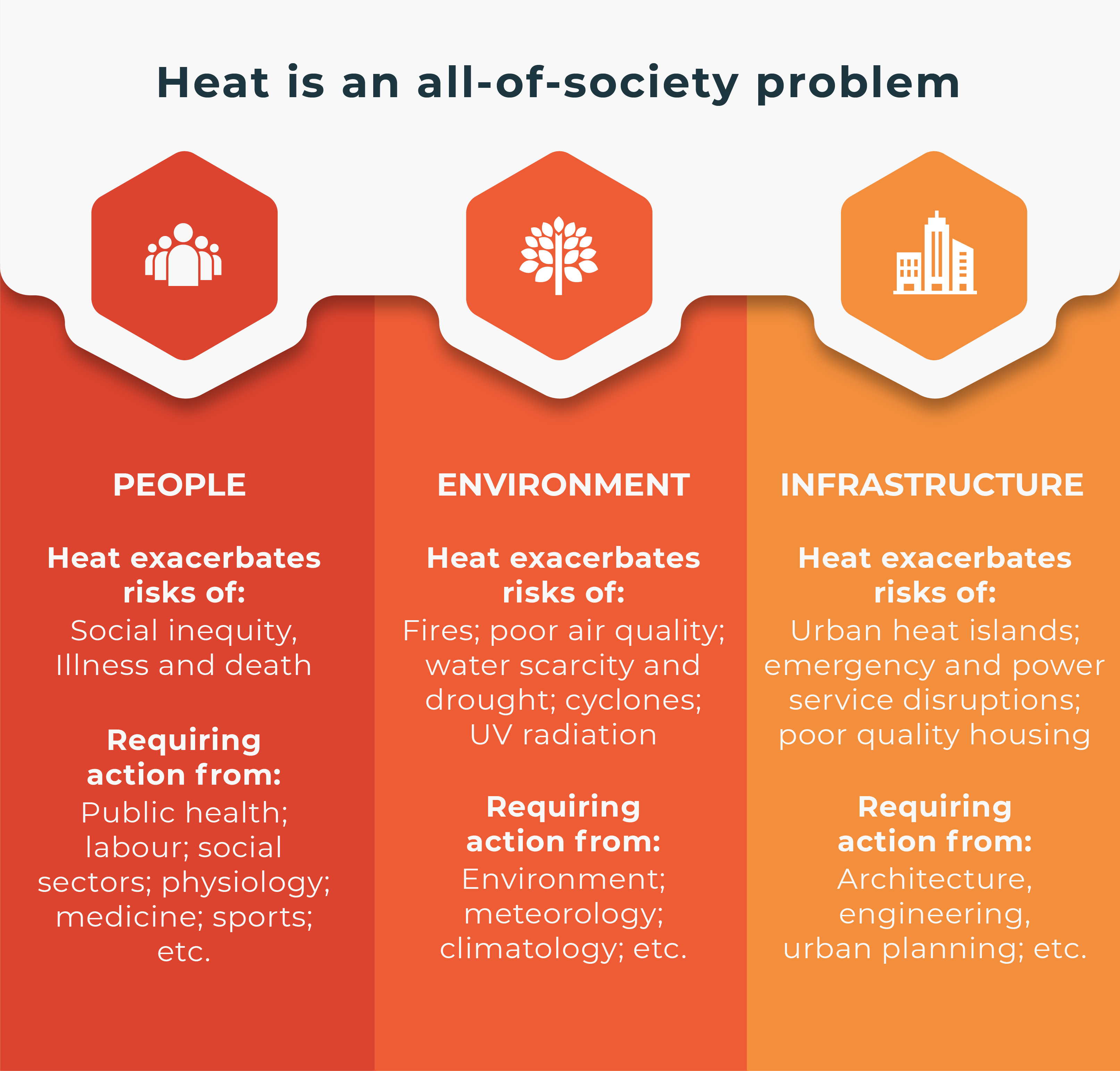 https://heathealth.info/wp-content/uploads/society-heat-03-1.png