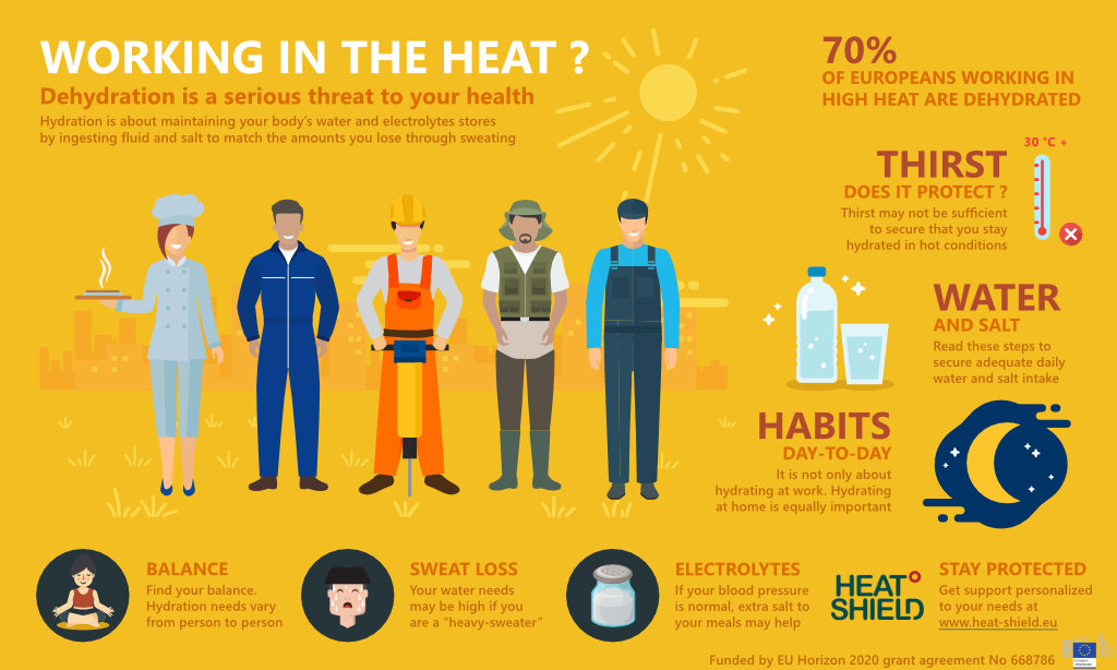 https://heathealth.info/resources/working-in-the-heat/